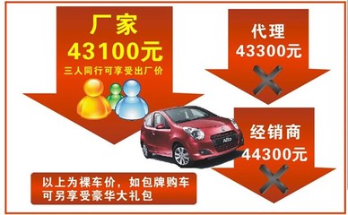 【江門泰卓完美升級(jí)4S店 大型搶購&ldquo;惠&rdquo;_江門市天泰汽車新聞】-汽車之家