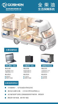 專注進口房車設備配套服務 北京高澤代理產(chǎn)品介紹與汽車銷售代理